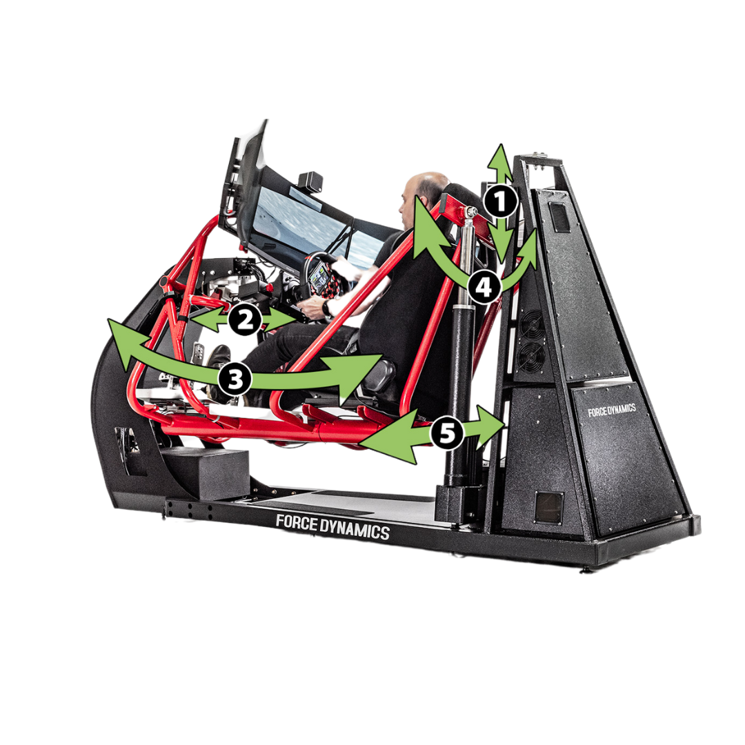 Force Dynamics 202 Motion Racing Simulator