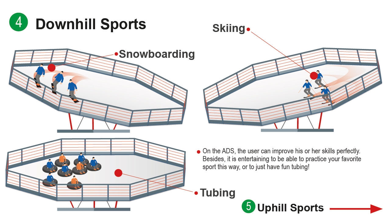 SkiMachine Disc Slope Ski Simulator