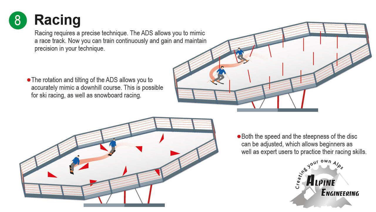 SkiMachine Disc Slope Ski Simulator