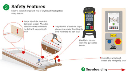 SkiMachine Treadmill Ski and Snowboard Simulator