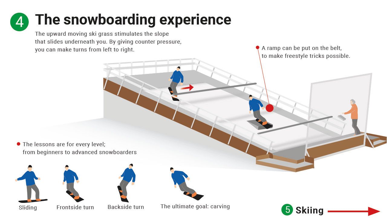 SkiMachine Treadmill Ski and Snowboard Simulator