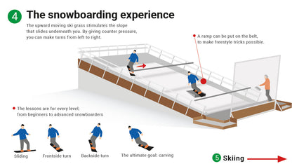 SkiMachine Treadmill Ski and Snowboard Simulator