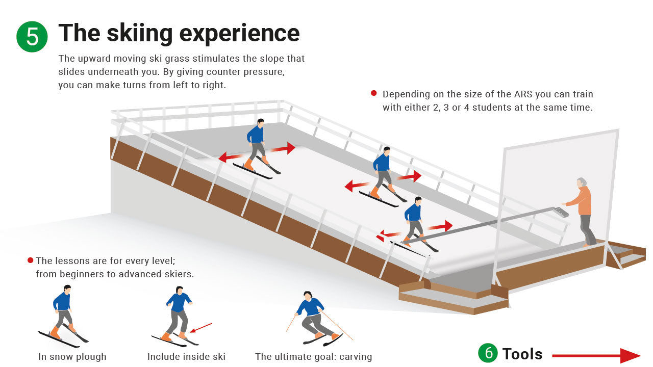 SkiMachine Treadmill Ski and Snowboard Simulator