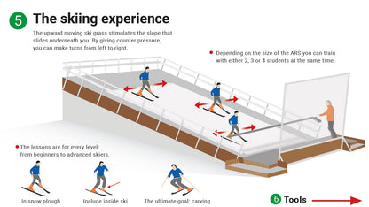 SkiMachine Treadmill Ski and Snowboard Simulator