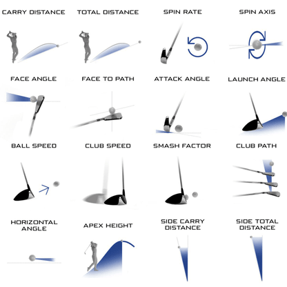 Full Swing KIT Practice Package